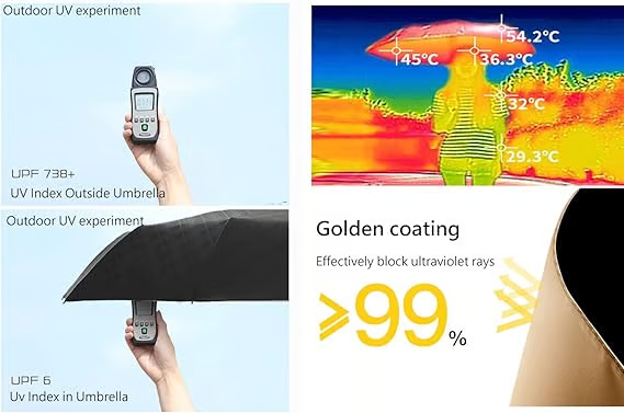 Last Day 49% OFF🔥Folding Sun Umbrella For Both Rain And Sunshine🌞🌂
