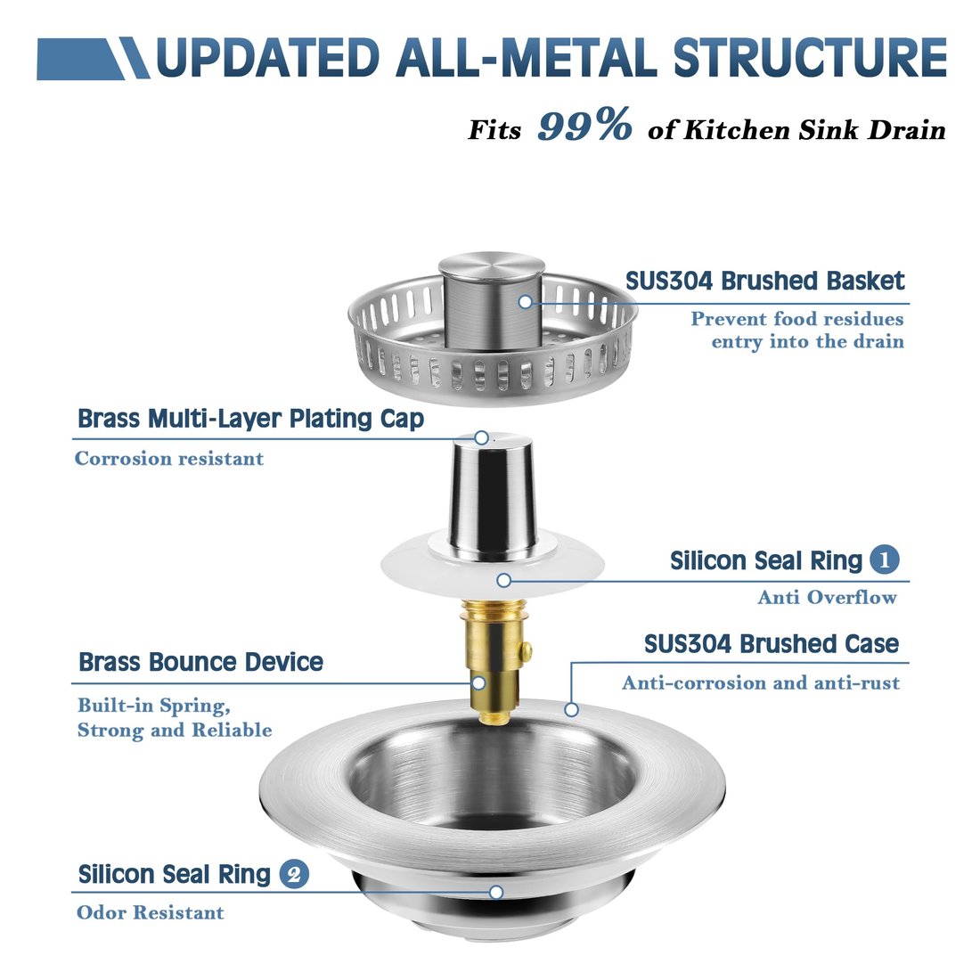 2025 Upgraded 3 in 1 Stainless Steel Kitchen Sink Drain Strainer