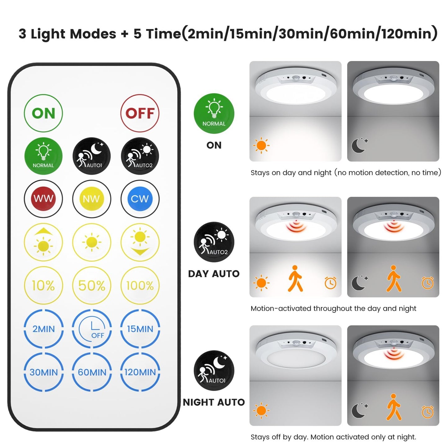 2025 Upgraded Wireless Rechargeable Motion Sensor Ceiling Light with Remote
