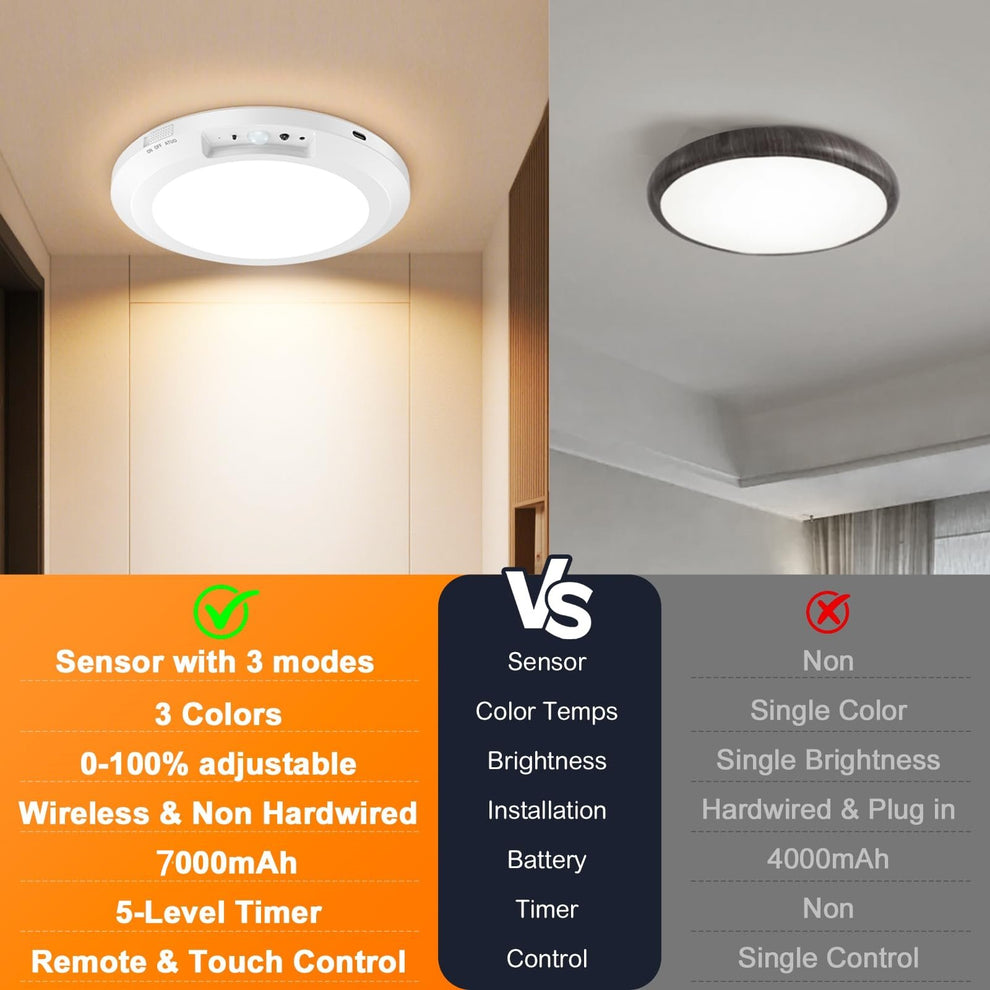 2026 Upgraded Wireless Rechargeable Motion Sensor Ceiling Light with Remote
