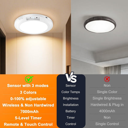 2026 Upgraded Wireless Rechargeable Motion Sensor Ceiling Light with Remote